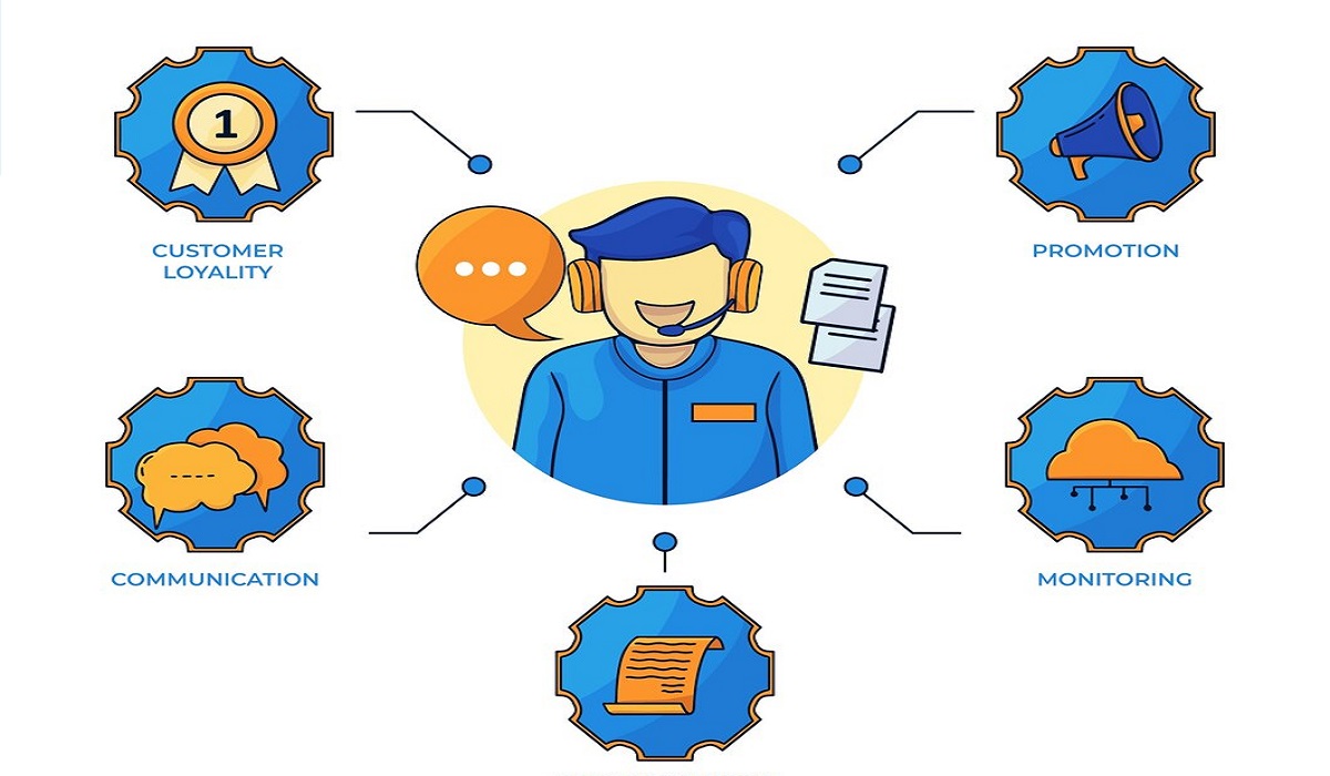 Tetha CRM Customer Service & support automation